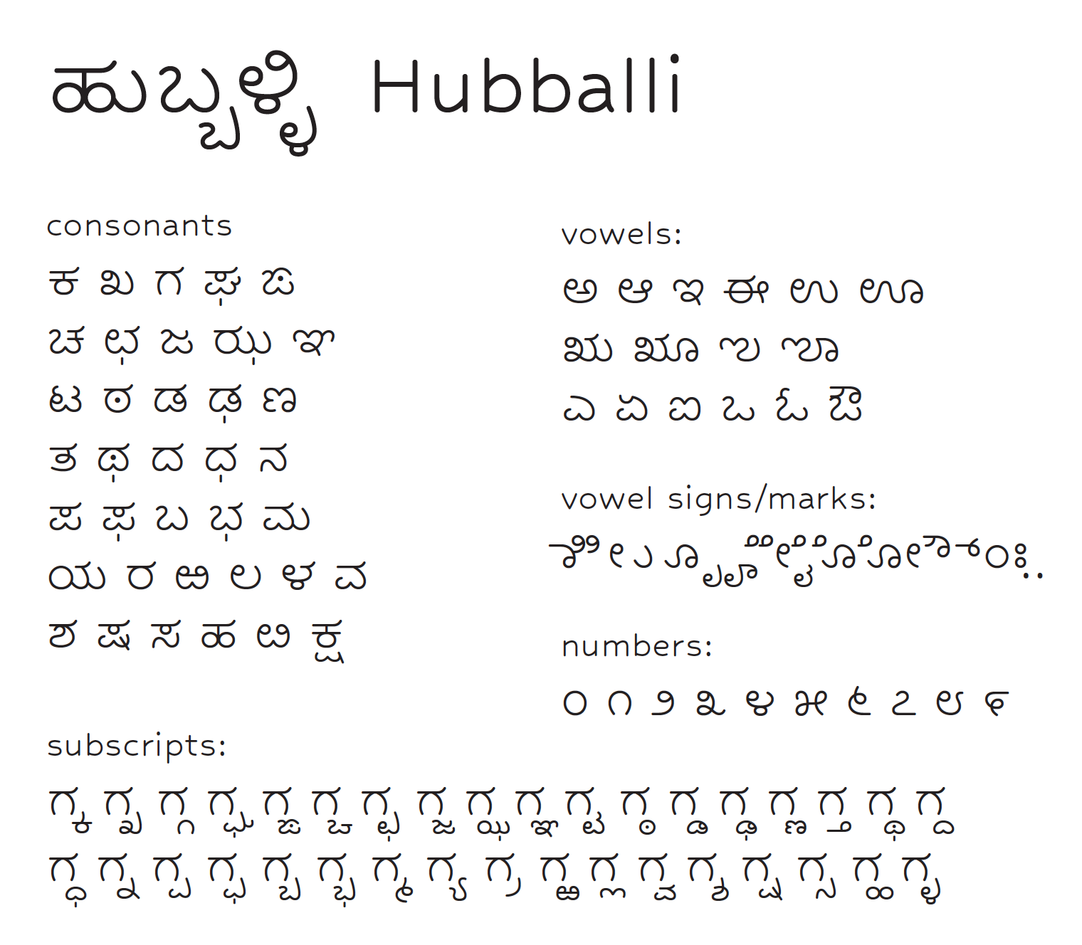 Hubballi